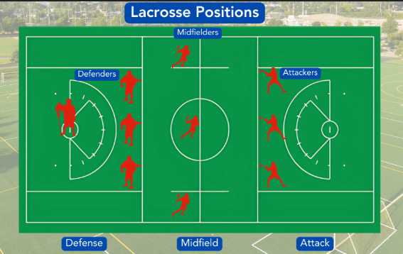 Field_Lacrosse_positions_-_on_field_.png